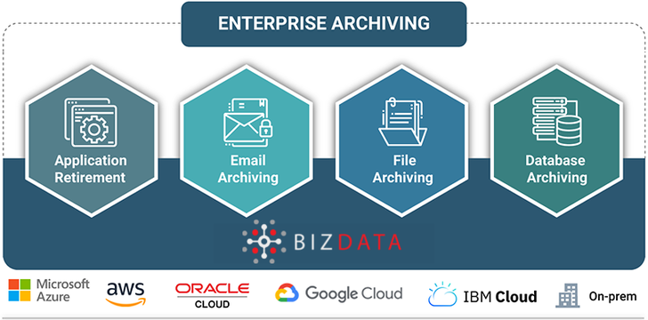 enterprise archiving