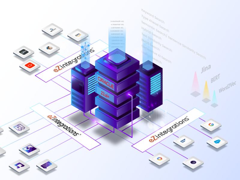 ezintegration on Oracle