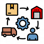 Manufacturing & Supply Chain