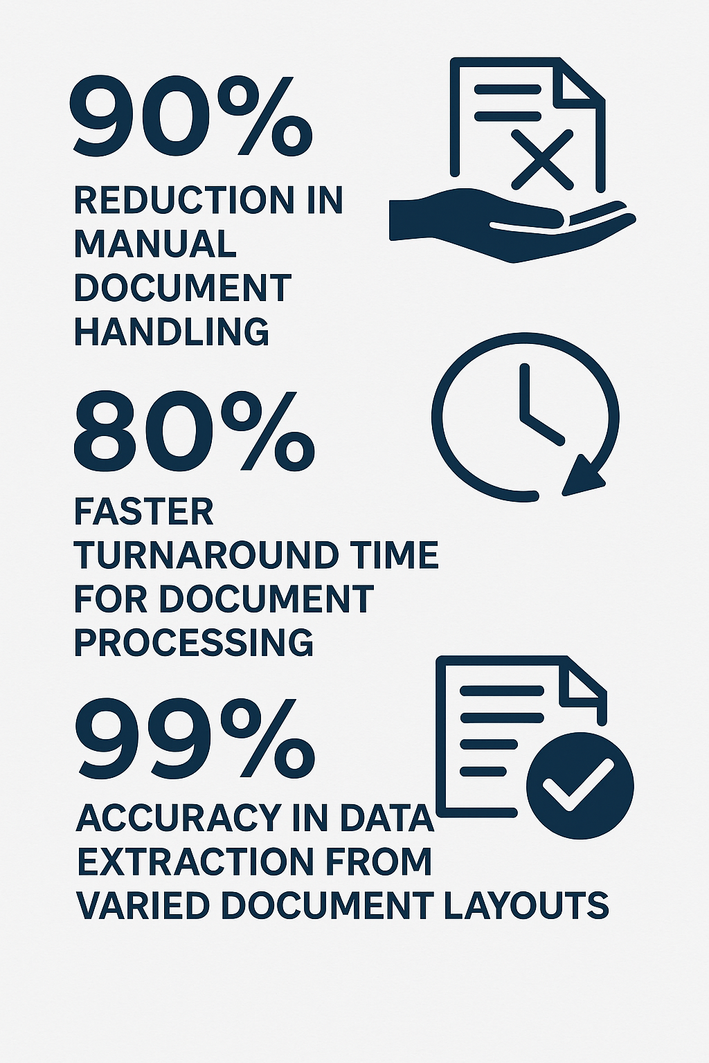 AI Document Understanding Saves Your Company from these Problems