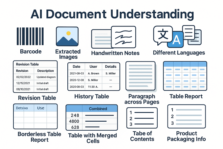 AI That Understands Documents Like a Human
