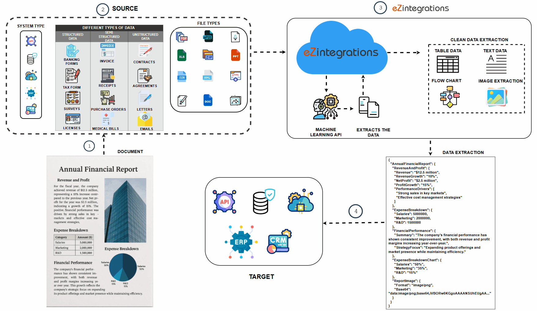 Data FLow